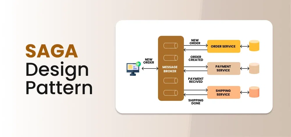 Understanding the Saga Pattern in Microservices: A Complete Guide