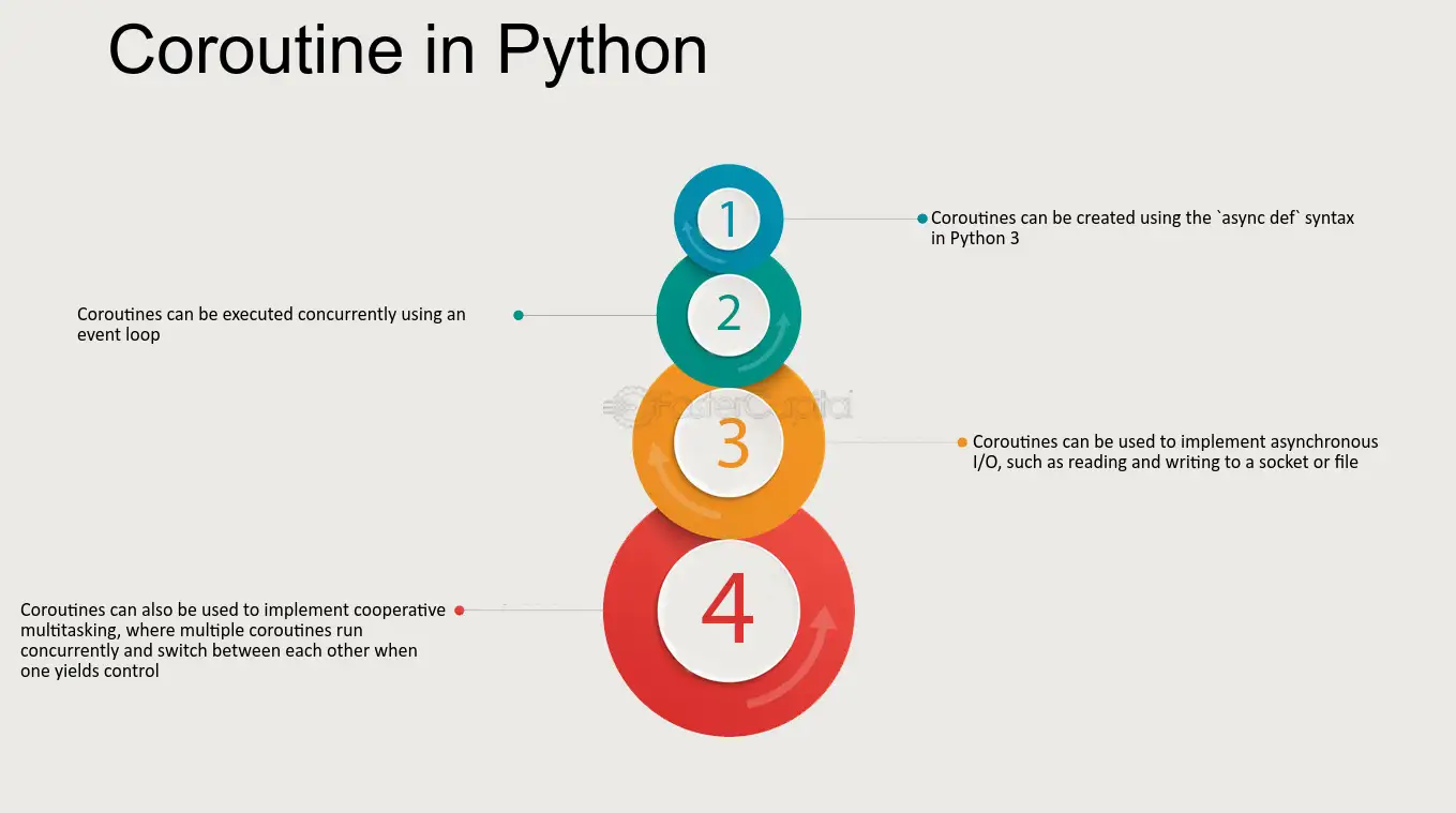 A Deep Dive into Coroutines in Python: What They Are and How to Use Them
