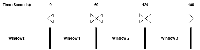Fixed Window Algorithm