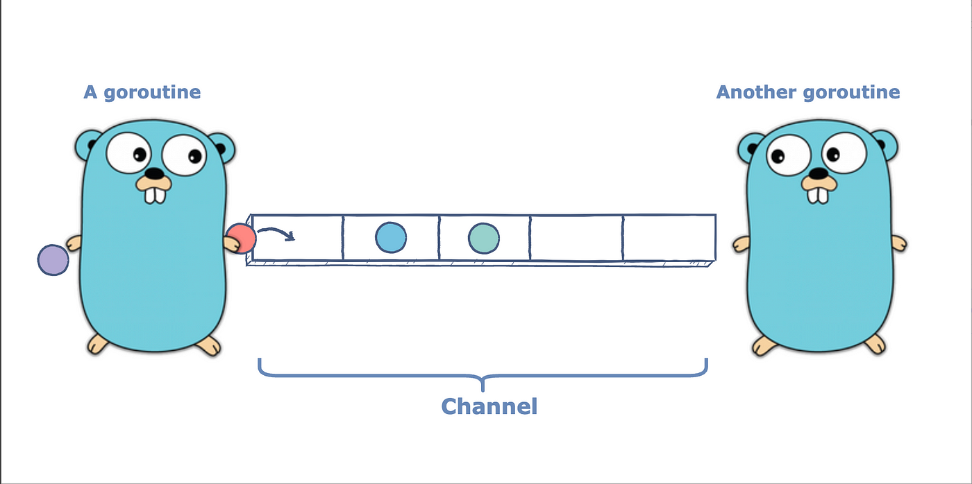 Golang Channels and Goroutines: A simple guide