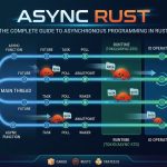 async rust