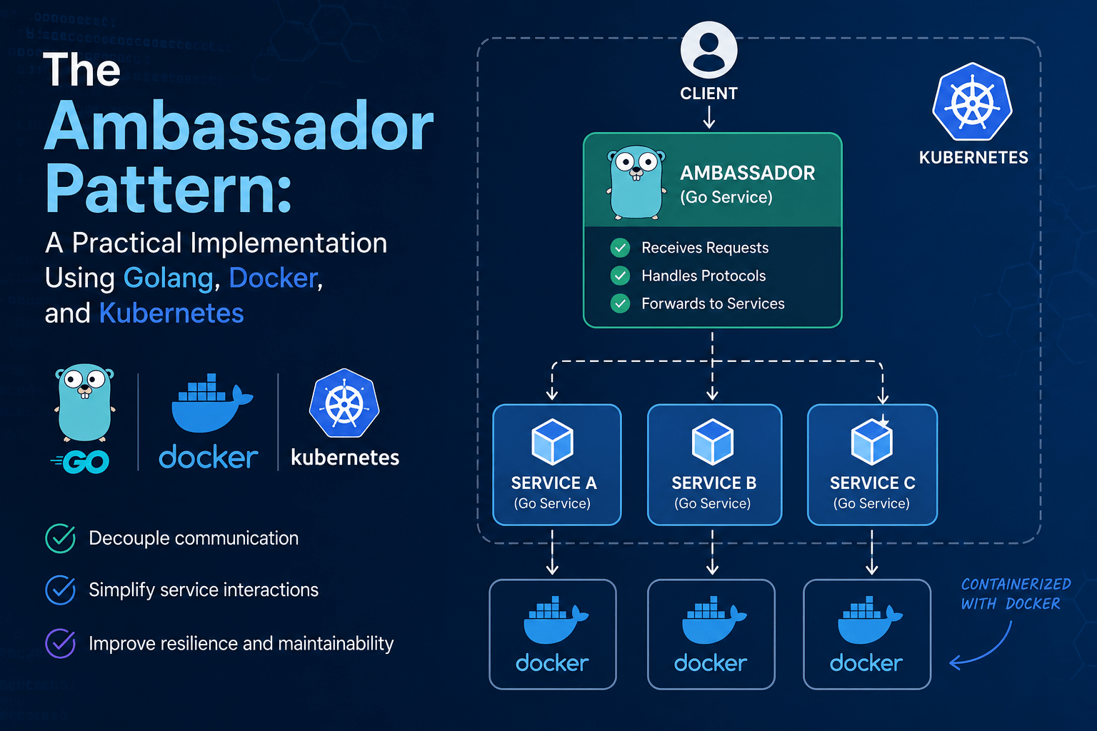 the ambassador pattern