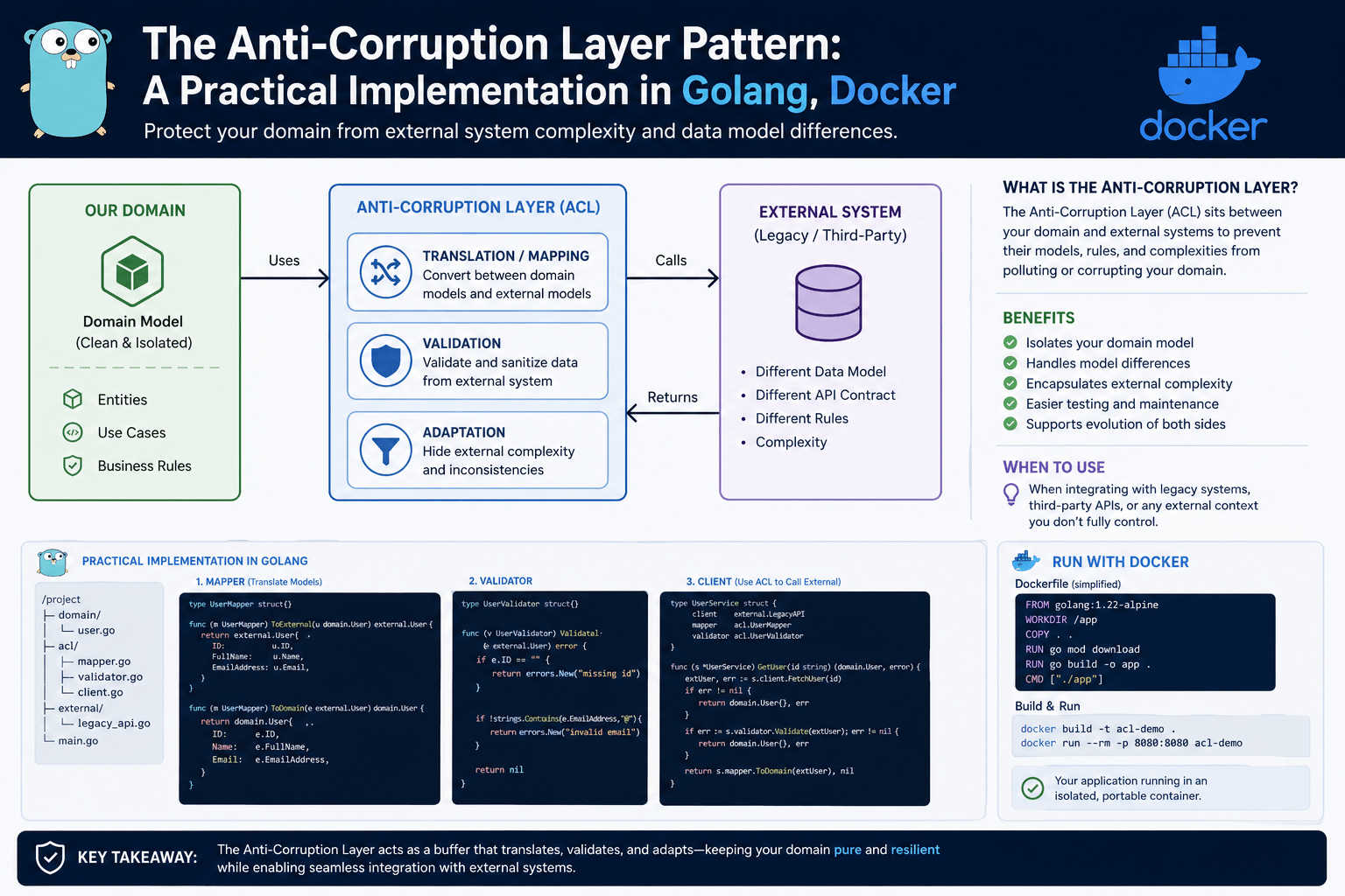the anti coruption layer