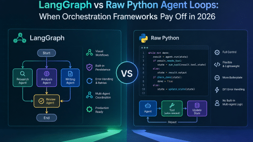 LangGraph vs Raw Python Agent Loops When Orchestration Frameworks Pay Off in 2026
