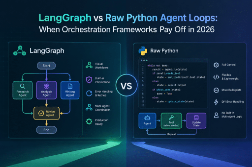 LangGraph vs Raw Python Agent Loops When Orchestration Frameworks Pay Off in 2026