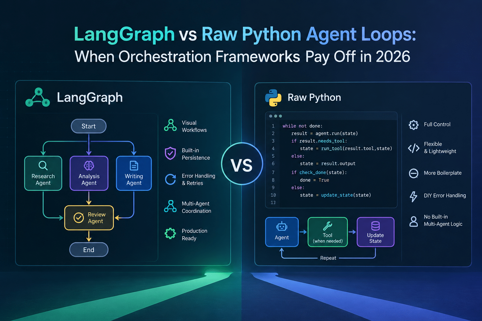 LangGraph vs Raw Python Agent Loops When Orchestration Frameworks Pay Off in 2026